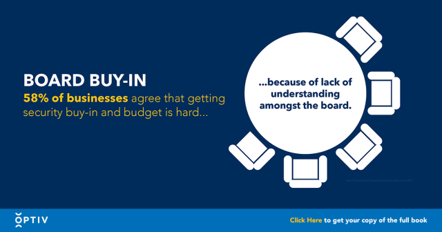 KerryMSpringer's tweet photo. More than half of businesses surveyed agree that getting security buy-in and budget is difficult given the lack of understanding amongst the Board. #VirtualLandscapeofCybersecurity #Cybersecurity #BoardofDirectors #SecurityBudget https://t.co/9a5deM6B8U https://t.co/3RXavANbd0