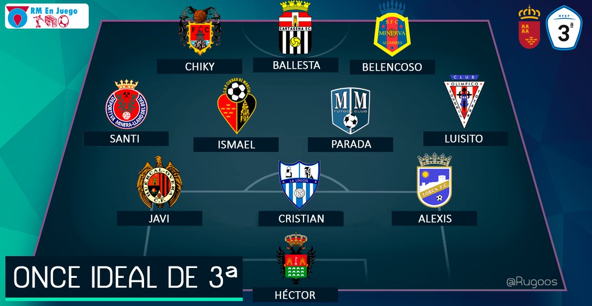 Felicitamos a nuestro jugador Belencoso por la inclusion en el 11 ideal de <a href="/ORMdeportes/">ORM Deportes</a>