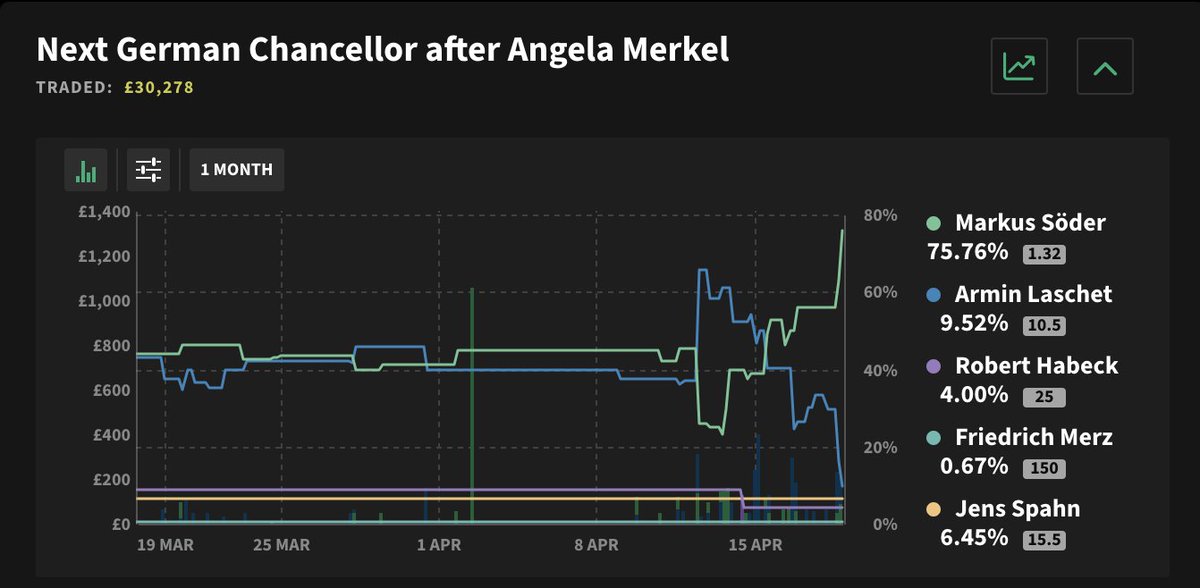 Olaf Gersemann tweet media