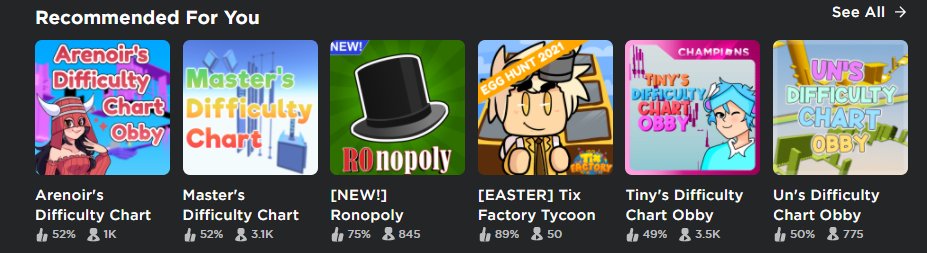 TinyGecko920's tweet image. Look's like Tiny's Difficulty Chart Obby Remastered is back on people's Recommendations. Next up, hopefully, the obby tab... 👀
#Roblox #RobloxObby #Obby #RobloxDev #game