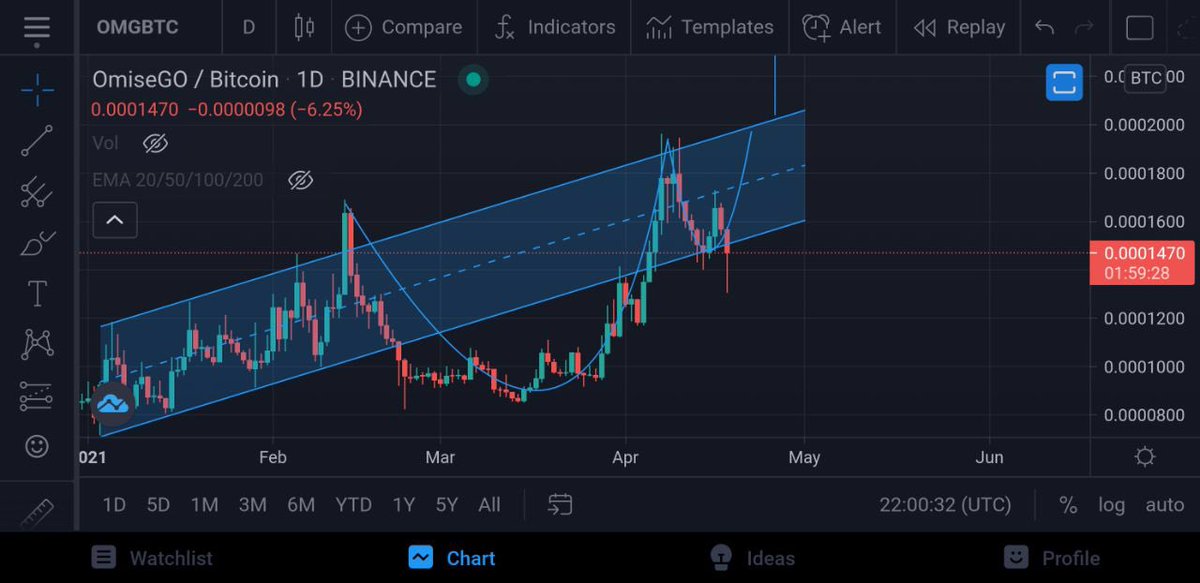 sayeed_ru's tweet photo. Weekly W
Daily CUP
What else do you need to know? 

$OMG pump 
$OMGBTC
@omgnetworkhq @OmgAbout 
$Omg to the Moon

You would call it #OMGWEEK https://t.co/FkdXcSaujP