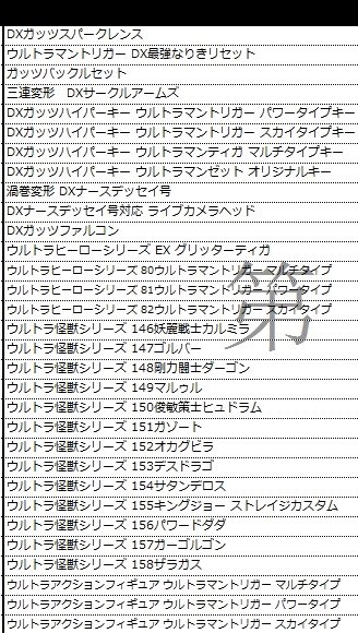 ウルトラソフビ大好きたっくん ウルトラヒーローシリーズとウルトラ怪獣シリーズの新情報がネットでネタバレされていた めっちゃ嬉しいラインナップ ウルトラヒーローシリーズ ウルトラ怪獣シリーズ T Co 8aognkxwf5 Twitter ウルトラソフビ大好きたっくん ウルトラヒーローシリーズとウルトラ怪獣シリーズの新情報がネットでネタバレされていた めっちゃ嬉しいラインナップ ウルトラヒーローシリーズ ウルトラ怪獣シリーズ T Co 8aognkxwf5 Twitter