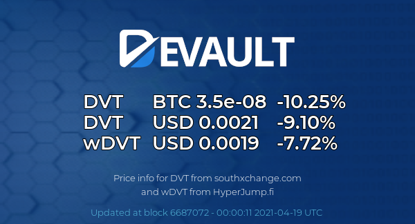 DeVaultCrypto's tweet photo. $DVT Price Update!
$DVT $wDVT #DVT #wDVT #BinanceSmartChain #BNB #BSC https://t.co/FIxzwNgmzI