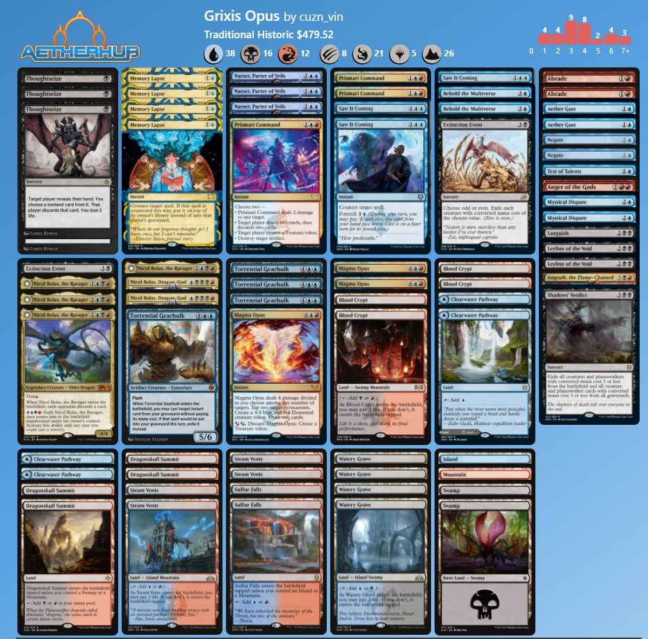 cuzn_vin's tweet photo. In a world of Jeskai Opus, an attempt was made to make Grixis playable. #MagicTheGathering #Strixhaven #MagmaOpus

https://t.co/rY1oc3CFy6 https://t.co/G1qb7ZwiI2