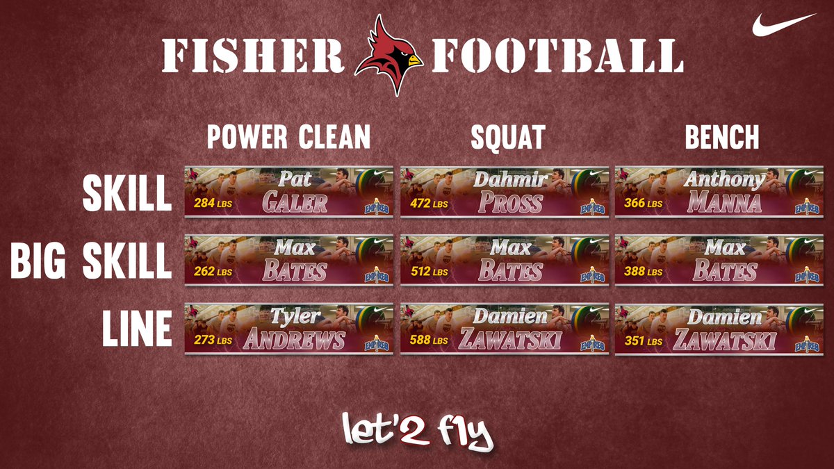 Another round of testing kicks off tomorrow! 
<a href="/CardinalsIron/">Iron Cardinals</a>

Who's adding their name to the board?? 🔴😈🟡

#GetOnTheBoard #IronCardinals #LetsFly