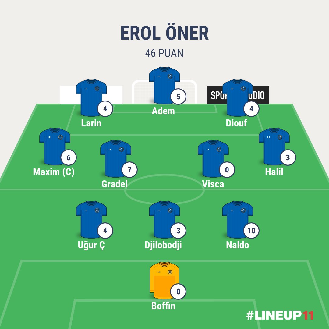 FFTurkiye's tweet photo. #draFFT

📌 @sosyallig draFFT ll Çeyrek final 2. Eşleşme Sonucu📊

⚔️ Türkiye https://t.co/vtHmAntYQt ENGİN UÇAR 54 puan ile, 46 puan kazanan EROL ÖNER'i geçerek yarı finale yükseldi👏

🏟️Engin Uçar'ın yarı finaldeki rakibi ise Türkiye 100.sü HAMDİ ÖLMEZOĞLU olacak🔥 https://t.co/dpmlpX7BH7