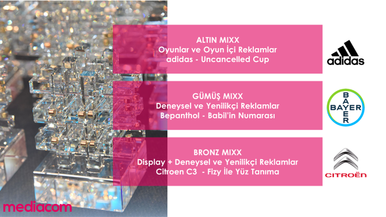 Bu seneki Mixx Awards Tr kazananları arasında da @MediaComTR  olarak yerimizi aldık 😍🎉🎊 adidas Altın Mixx'in sahibi olurken, Bayer Gümüş Mixx, Citroen de Bronz Mixx kazananı oldu 🥇🥈🥉