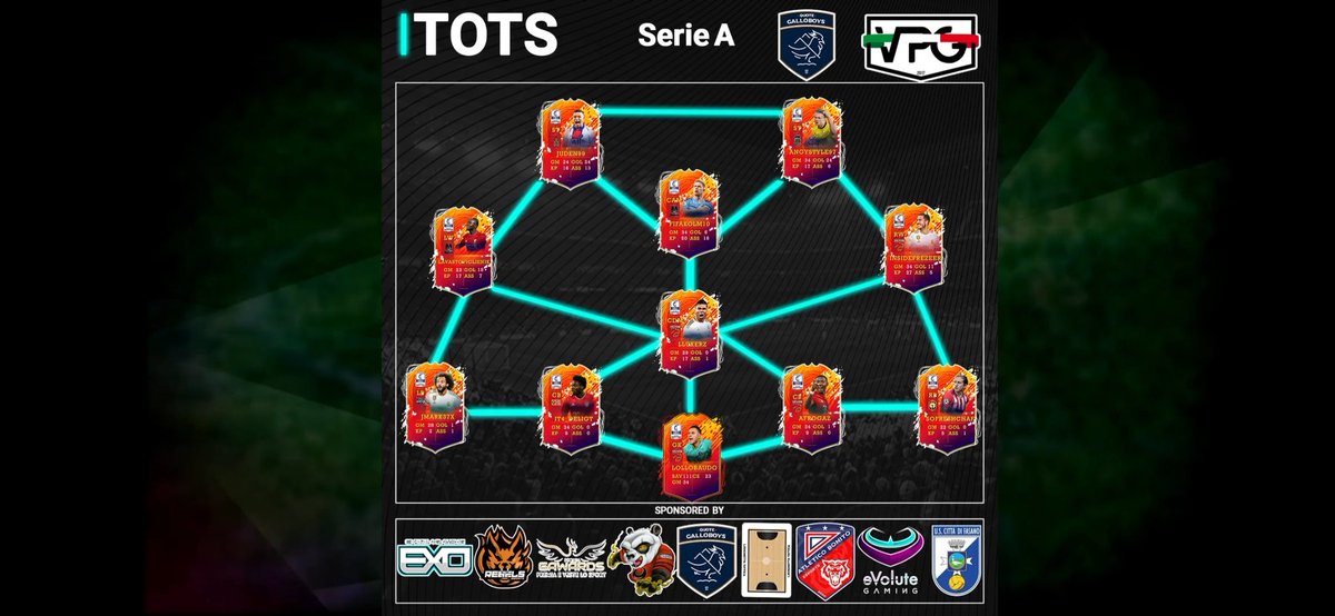 FC_DreamTeam_'s tweet photo. Complimenti ai nostri giocatori che si sono conquisti un posto nelle classifiche finali individuali della "Serie A" @VPG_Italy:

- @JMark37x ⚓🎖️
- @iDarK_zWaynZz 🎯🥈
- @JooshW9 👟🥉

#WeHaveADream #GoDreamers https://t.co/13T8yWqb4b