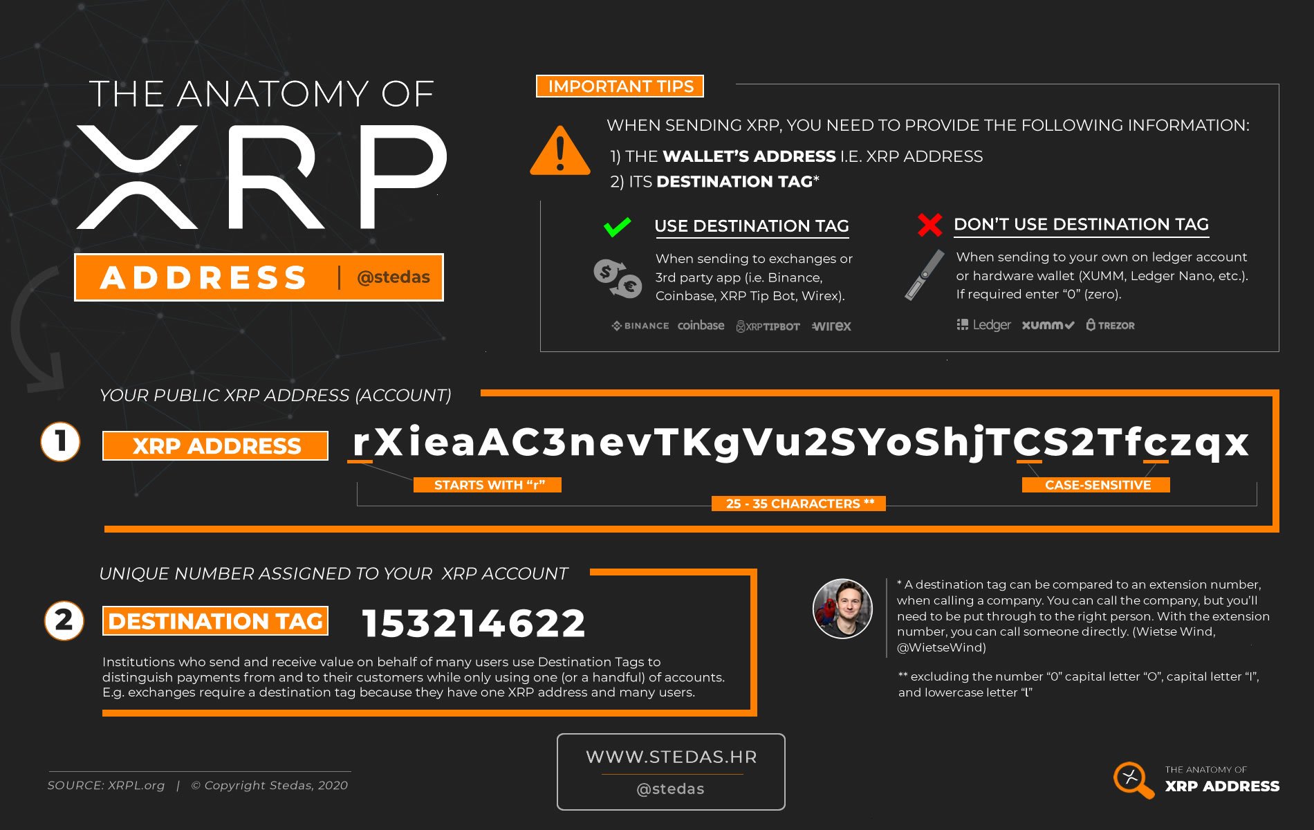 How do i get xrp tag on coinbase