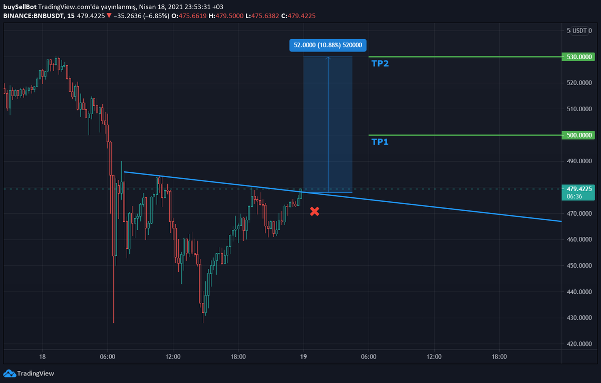 ZeZe Trade tweet media