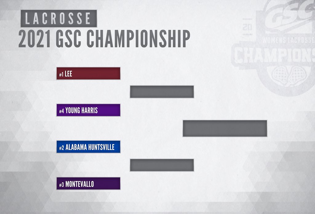 GulfSouth's tweet photo. The bracket for the 2021 #GSCLAX Championship is set ๐
The semifinals will be hosted by the higher seeds on Wednesday, and then Saturdayโs Championship Game will be hosted by the highest remaining seed. https://t.co/FkO8DEWBpr