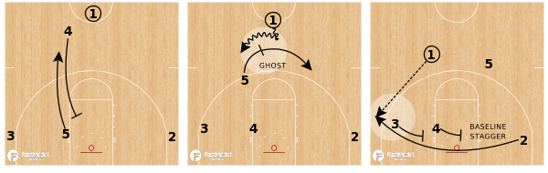 FastModel's tweet photo. Plays of the Week 🏀 Ghost Screens from #FastModelMadness21
If you don't have any in your playbook, you should!
https://t.co/p0tY8gKqWI https://t.co/RtAr3EOqcj