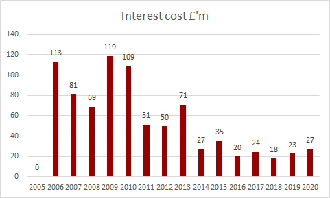 KieranMaguire's tweet photo. Before JP Morgan banker Ed Woodward joined Manchester United the club had cash in the bank and no interest costs. Since then the debt has averaged half a billion pounds and total interest paid to banks now totals £837,000,000 https://t.co/on2hX6E9OY