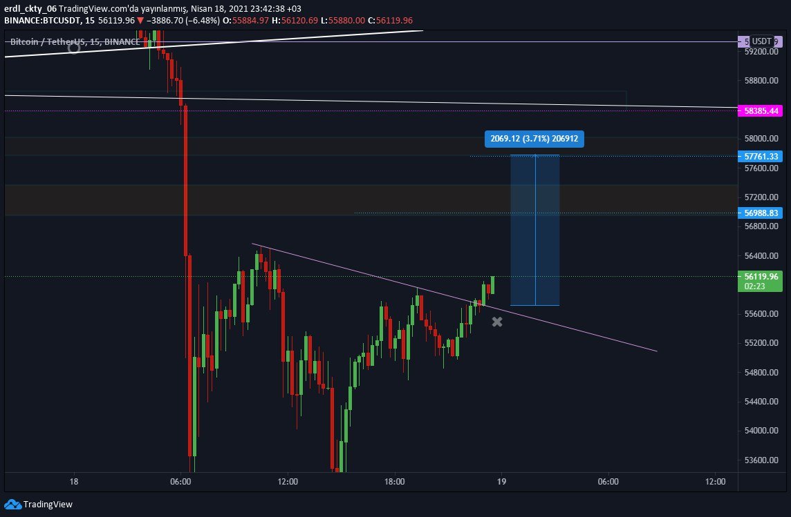 ZeZe Trade tweet media