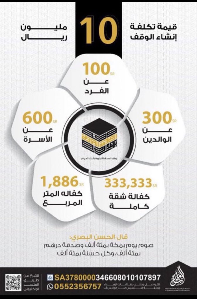 كفالة الارامل
كفالة الأيتام
سقيا الماء
تفريج الكرب
حفظ النعمه
تمكين العمل
تفطير صائم 

#البصمه16