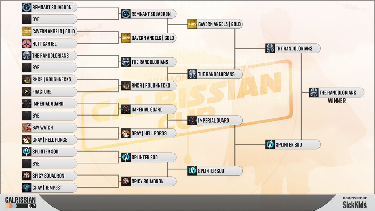 CalrissianCup's tweet photo. Here are today's brackets and the updated Calrissian Cup point rankings after today! 

Thanks to everyone who played and watched the stream!

Big shoutout to our sponsors
@GamingStadiumCS 
@sickkids 
@kantoaudio 
@monstercat https://t.co/zQa3MDU9tX