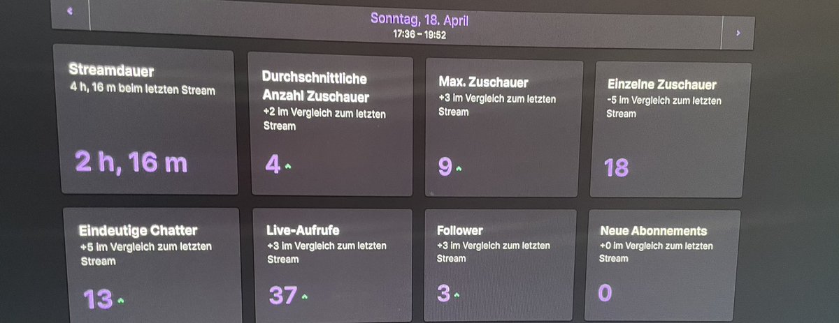 Mnd53008836's tweet photo. Danke danke danke ihr Kanonen. Was ein Comeback ihr macht mir Laune auf mehr!🥳❤️ #xommunity #stream #support #twitchstream #TwitchDE #twitchtv #SmallStreamersConnect #SmallStreamerCommunity #SmallStreamersConnectRT #smallstreamersupport https://t.co/56JKOEz8bM