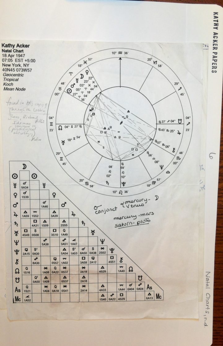 Happy Birthday to Kathy Acker. Here is a copy of her birthchart cart in Koch system from her actual archive. 