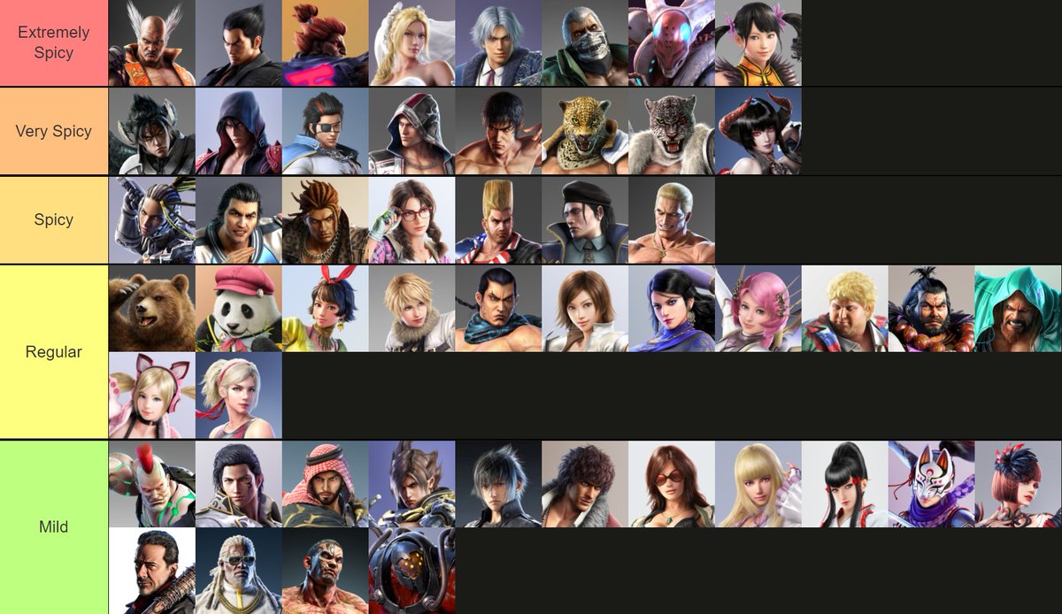 tekken 7 character difficulty