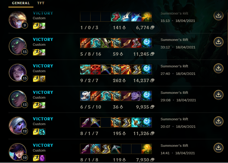 Gaz dodatni dzisiaj był