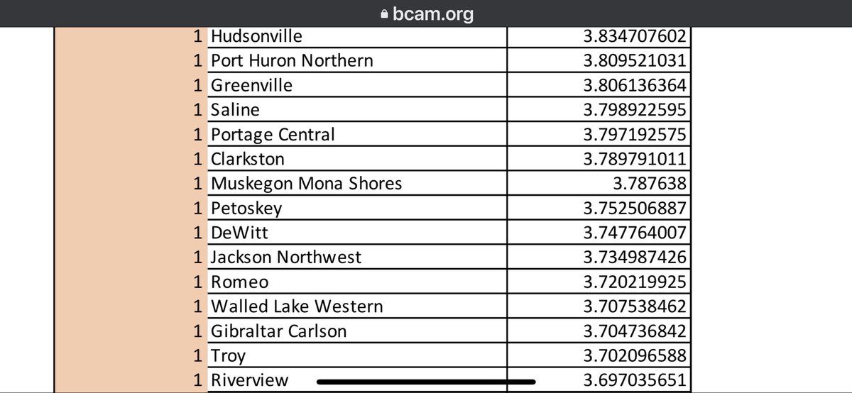 Very proud of our hard working Wolves! We are student-athletes!