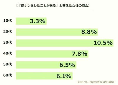 休憩がてら街を散策してたらそこへやって来た70代位のお婆さん&hellip; 向こうから話し掛けて来て最初は話し相手が欲しいのかと思ったら、背が高くて脚が長くてスタイルよくてハンサム!!とまでは言われてないけどwwやたら容姿をほめてお茶へ誘導、 まさかの逆ナン婆さん<a href="/tag/%E3%82%A2%E3%82%B5%E3%83%92"class="tags"><span>#アサヒ</span></a><a href="/tag/%E3%82%A2%E3%82%B5%E3%83%92%E3%82%B9%E3%83%BC%E3%83%91%E3%83%BC%E3%83%89%E3%83%A9%E3%82%A4%E7%94%9F%E3%82%B8%E3%83%A7%E3%83%83%E3%82%AD%E7%BC%B6"class="tags"><span>#アサヒスーパードライ生ジョッキ缶</span></a><a href="/tag/%E7%BC%B6%E3%83%93%E3%83%BC%E3%83%AB"class="tags"><span>#缶ビール</span></a>