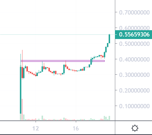 Dai ノブナガコイン 上場価格から約8倍 Nbng ノブナガコイン Nbngトークン 戦国スワップ Nft T Co E1jl4tjoif Twitter