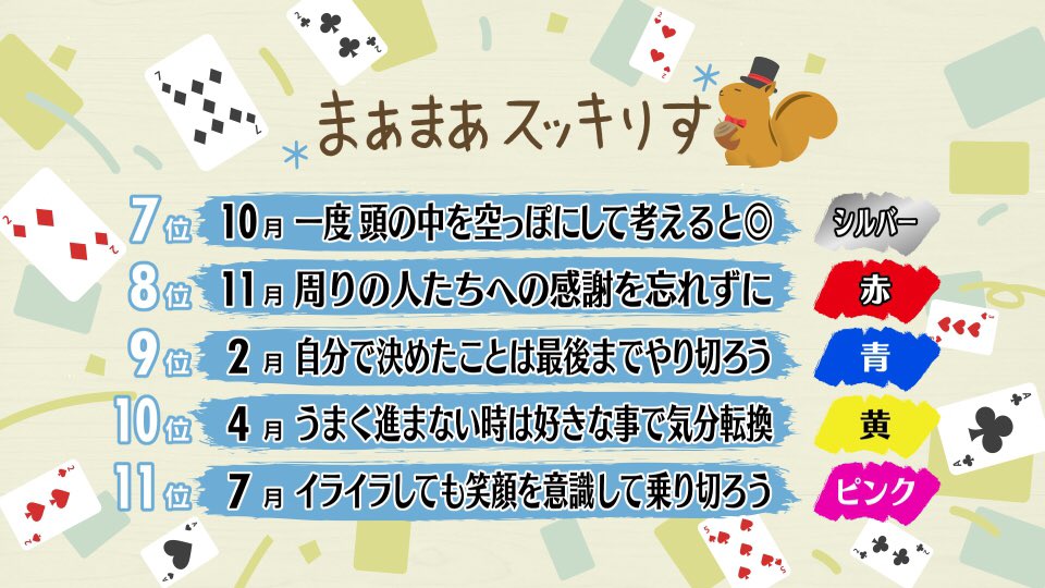 スッキリ 日本テレビ 21年4月19日 月 スッキりす占い スッキりす占い スッキりす 占い スッキリ スッキリ 日本テレビ 21年4月19日 月 スッキりす占い スッキりす占い スッキりす 占い スッキリ