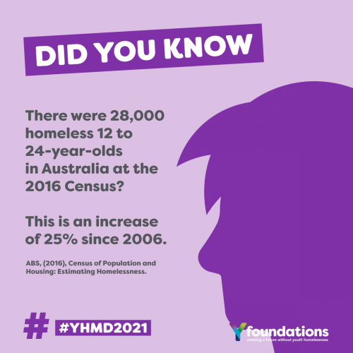 VeritasHouse's tweet photo. Did you know that 28,000 young people (aged 12-24) are homeless on any given night in Australia? For more information and to help us raise awareness this Youth Homelessness Matters Day, Wednesday 21st April, visit https://t.co/hbCeSFA1Dk

#YHMD2021 https://t.co/VmMNPUKqec