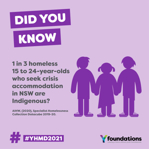 VeritasHouse's tweet photo. Did you know that 28,000 young people (aged 12-24) are homeless on any given night in Australia? For more information and to help us raise awareness this Youth Homelessness Matters Day, Wednesday 21st April, visit https://t.co/hbCeSFA1Dk

#YHMD2021 https://t.co/VmMNPUKqec