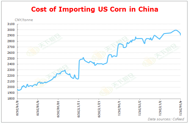 Cofeed5's tweet image. China corn market on April 16 🌽🌽🌽

The price spread between duty-paid U.S. corn price and Dalian futures was -212 CNY/tonne or 32.5 USD in China.

en.cofeed.com/article/202104…
en.cofeed.com/article/202104…

#China #Corn #Margin #Import