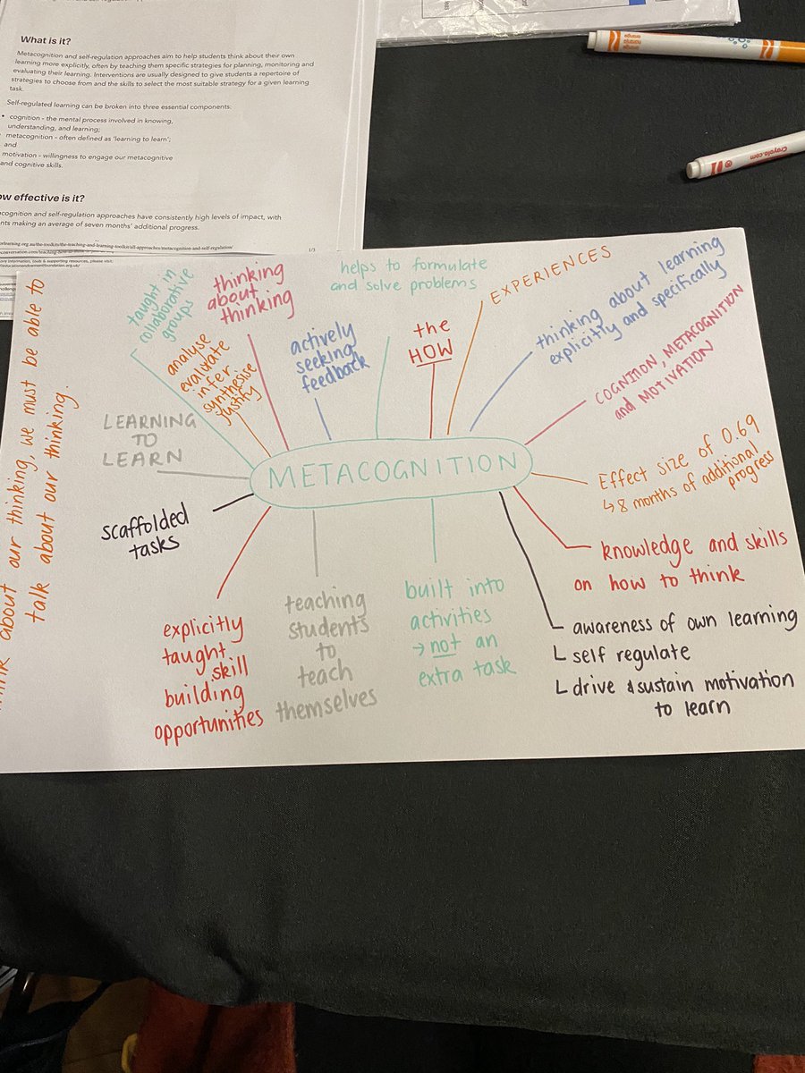 Metacognition is a focus for our staff. Highlighting points from readings and identifying key ways to teach this very important skill. #metacognition