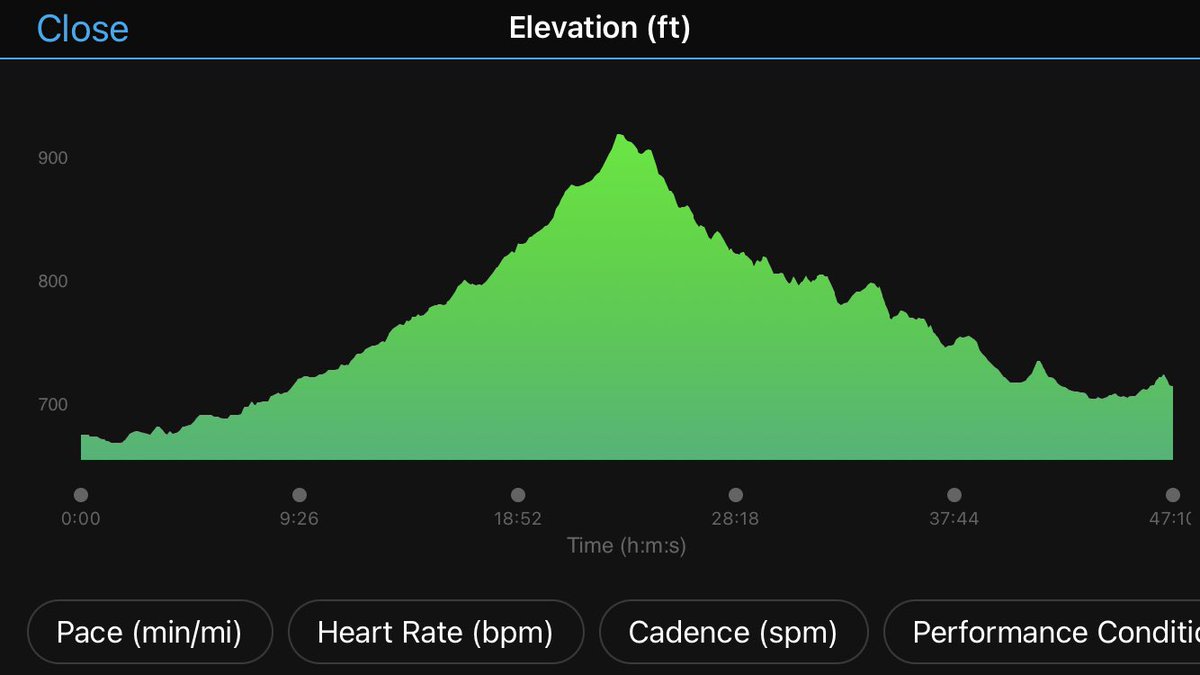MDudgeon5's tweet photo. #MissionAccomplished ! 150 miles in less than 24 hours 2 raise money 4 #drugfreeclubsofamerica in #rosscounty @buckfiftyrace u did not disappoint &amp; was amazing! Our team “One time at van camp 2.0” crushed it with all 10 runners setting PR’s on the grueling course! #werunthistown https://t.co/5XTORnMEag