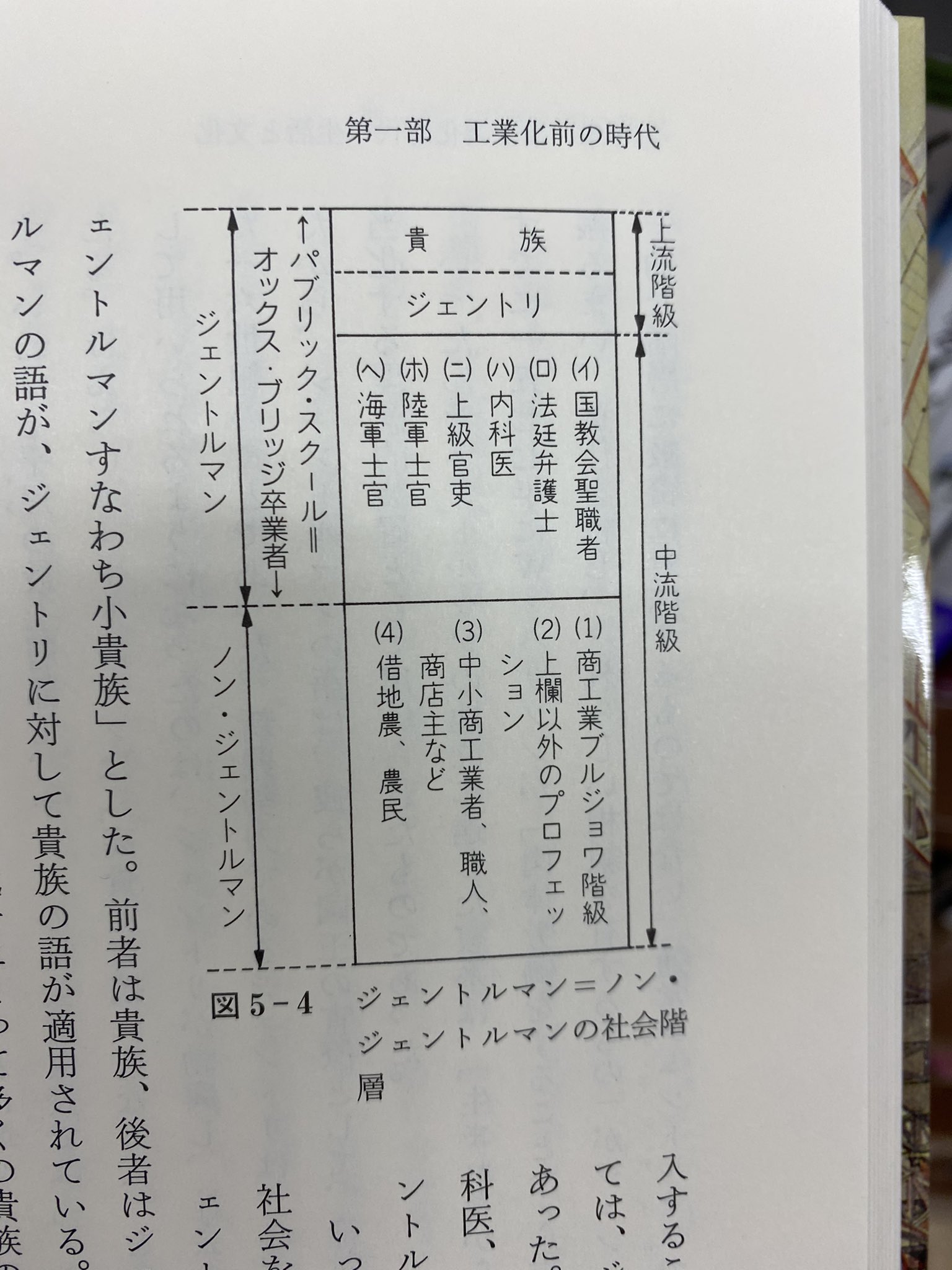 イギリスのジェントルマン階級とは？