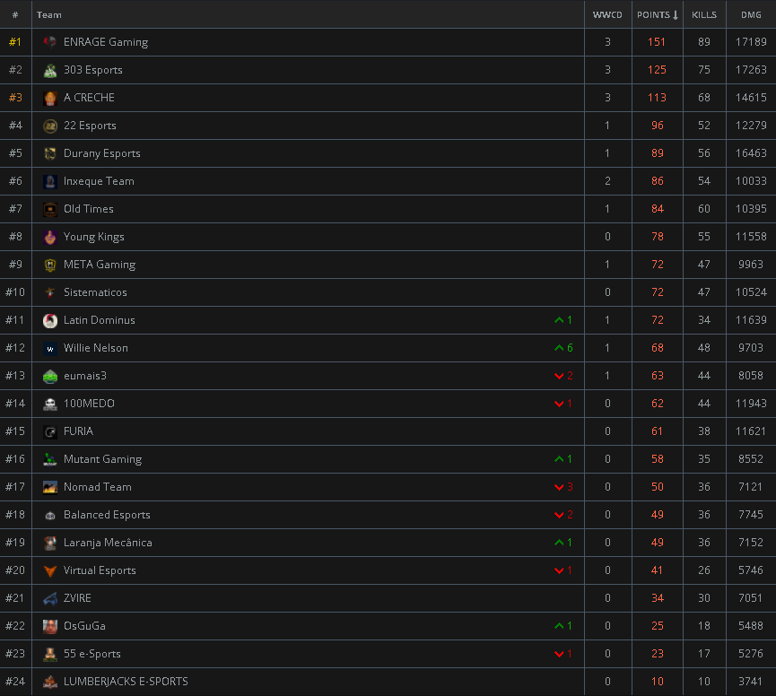 PUBG Status tweet media