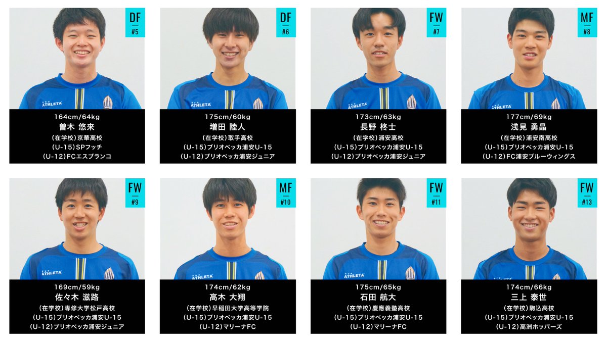 ブリオベッカ浦安u 18 U 15 公式 A Tuwita U 18 公式サイト U 18の選手プロフィールに 21年度全選手の顔写真 を追加しました T Co Ps9jgsqgb4 写真は鬼木監督自ら撮影してくれました ブリオベッカ浦安 Teambriobecca T Co