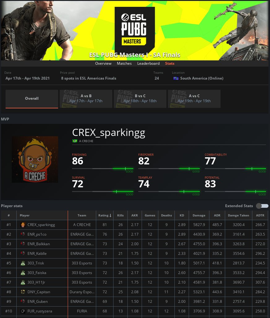 PUBG Status tweet media