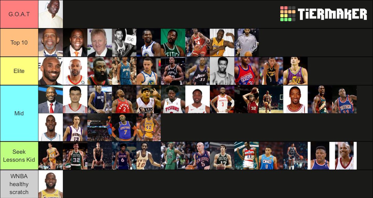 TheLockerRoom🏀 on X: Our NBA Player Tier List is officially