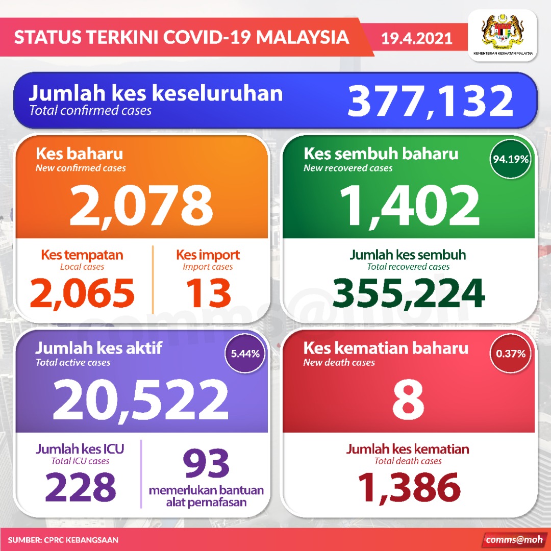 Kes kematian covid 19 terkini