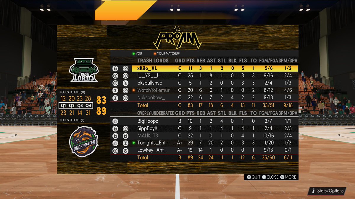 NAPL2K's tweet photo. Best stat game in the NAPL by far! 29 points, 7 rebounds, 20 assists 🔥 Shoutout to @OverlyUndeRated 's Tonights_Ent. He also dropped 40, 7 &amp; 12 the game before 😳 https://t.co/qLHvDLiMQA