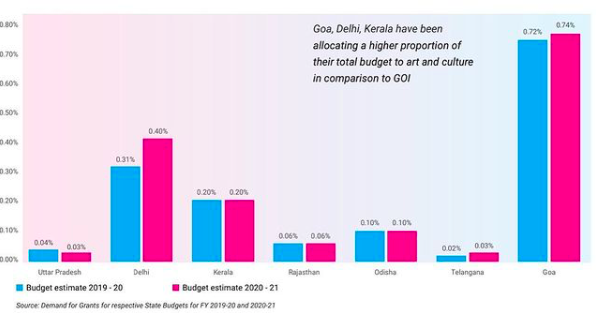 Sahawalks's tweet photo. Promotion and preservation of the cultural sector as per the Indian Constitution is a shared responsibility of the central and state governments.
To know more download your copy of our #budgetguide here- https://t.co/lYoI73k8xV
@TataTech_News @padmprya @e_gupta @mv_meanderings https://t.co/jt3rSV5QOo