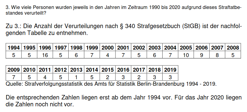 matthimon's tweet photo. Die Zahl der von Ermittlungsverfahren wegen Körperverletzung im Amt betroffenen Personen liegt derzeit bei knapp 300 pro Jahr.
Verurteilt werden gerade einmal 1 Prozent:
https://t.co/Vum5cnEM64
Die Anfrage kam von @nikschrader.
#AbolishThePolice https://t.co/dJDVAP0Vie