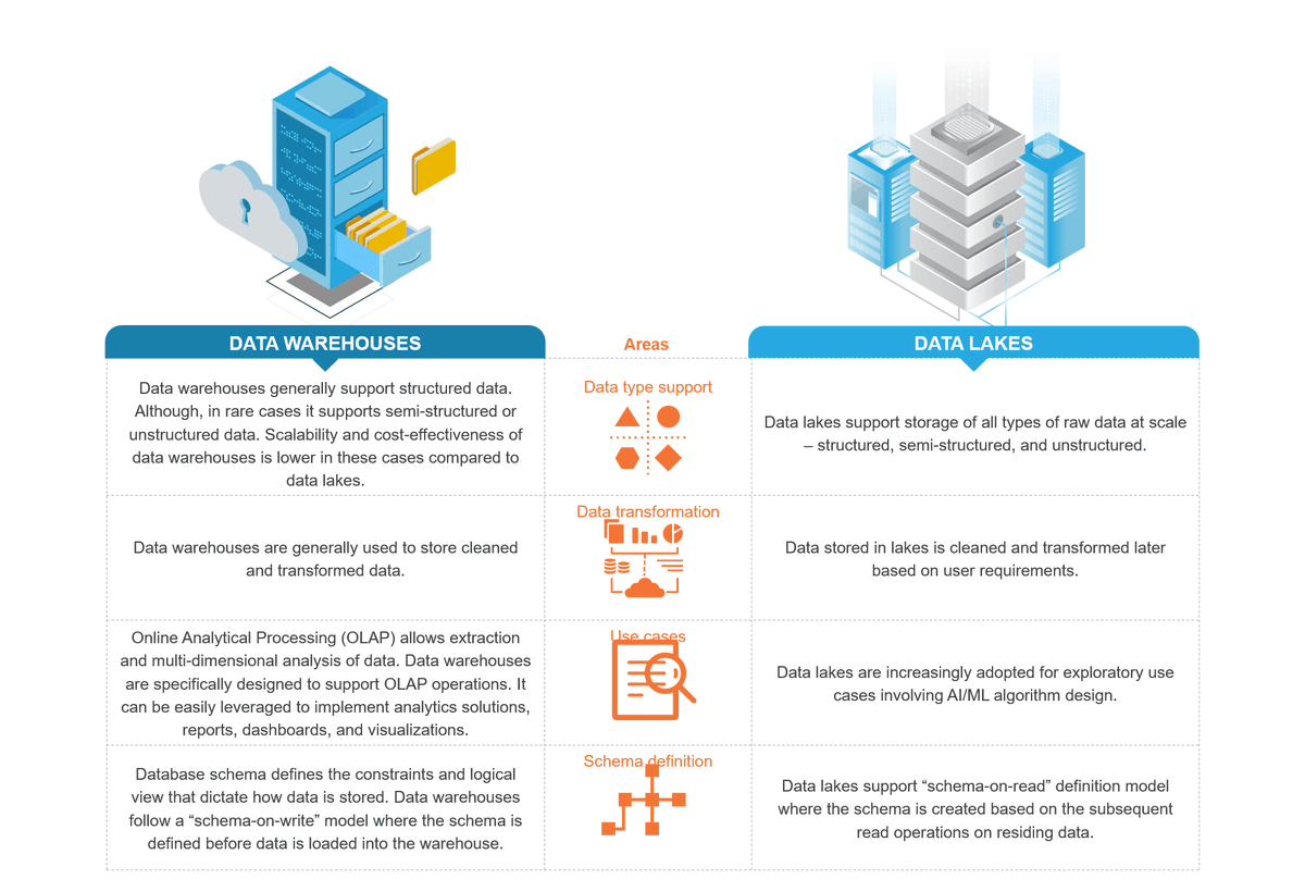 ravidugh's tweet photo. Understanding the Data Storage Product Landscape>>https://t.co/sLtaZIMS0d @EverestGroup #DigitalTransformation

@antgrasso @Nicochan33 @thewavewhiz @AmitDugh @CyrilCoste @sarbjeetjohal @terence_mills  @mvollmer1 @rwang0 @helene_wpli  @andy_lucerne @HaroldSinnott @dinisguarda https://t.co/xeeBmyNyWB
