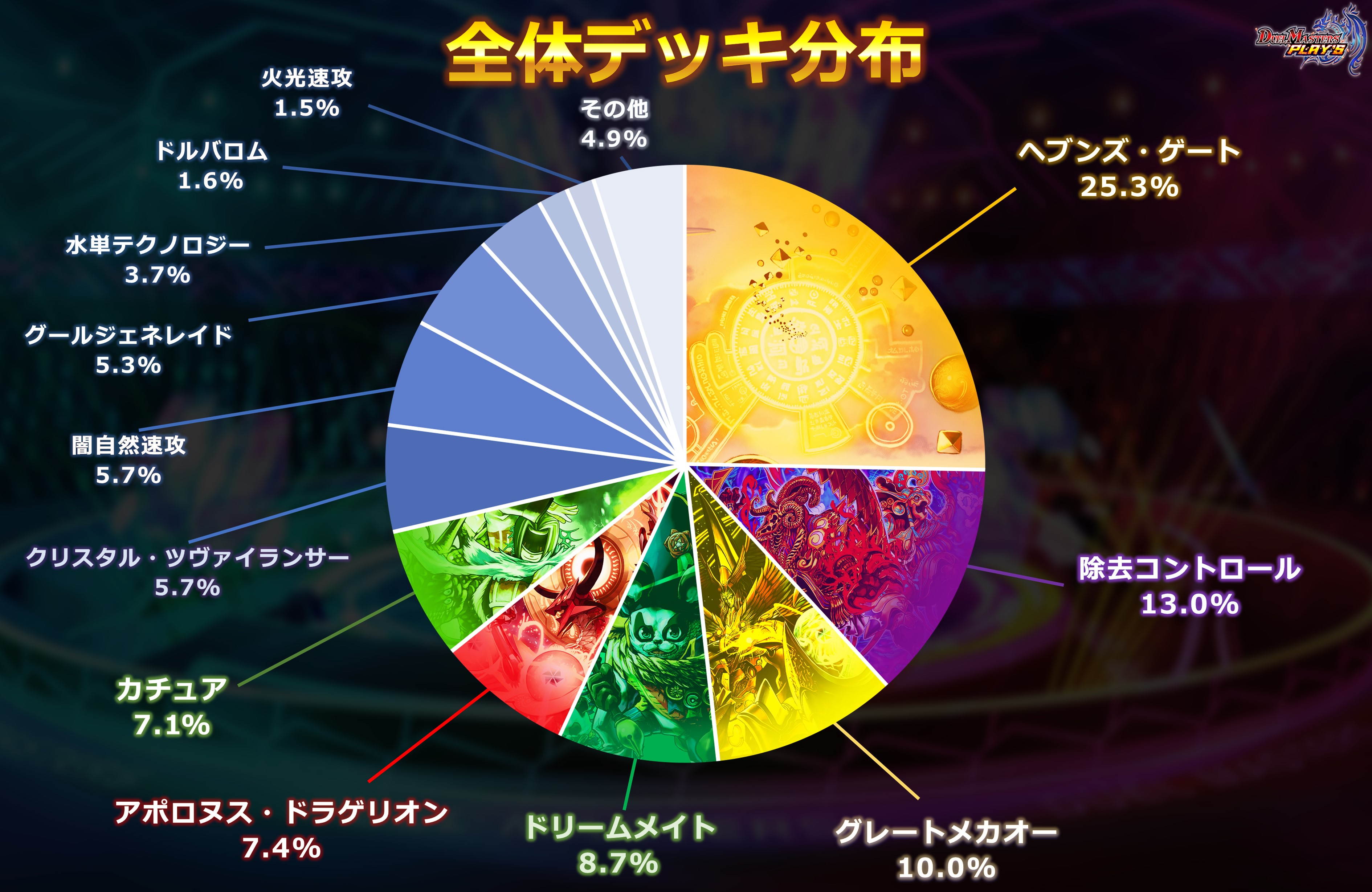 大会振り返りと新弾カード紹介ex 不遇好きの勝手にデュエプレ考察 ブロマガ