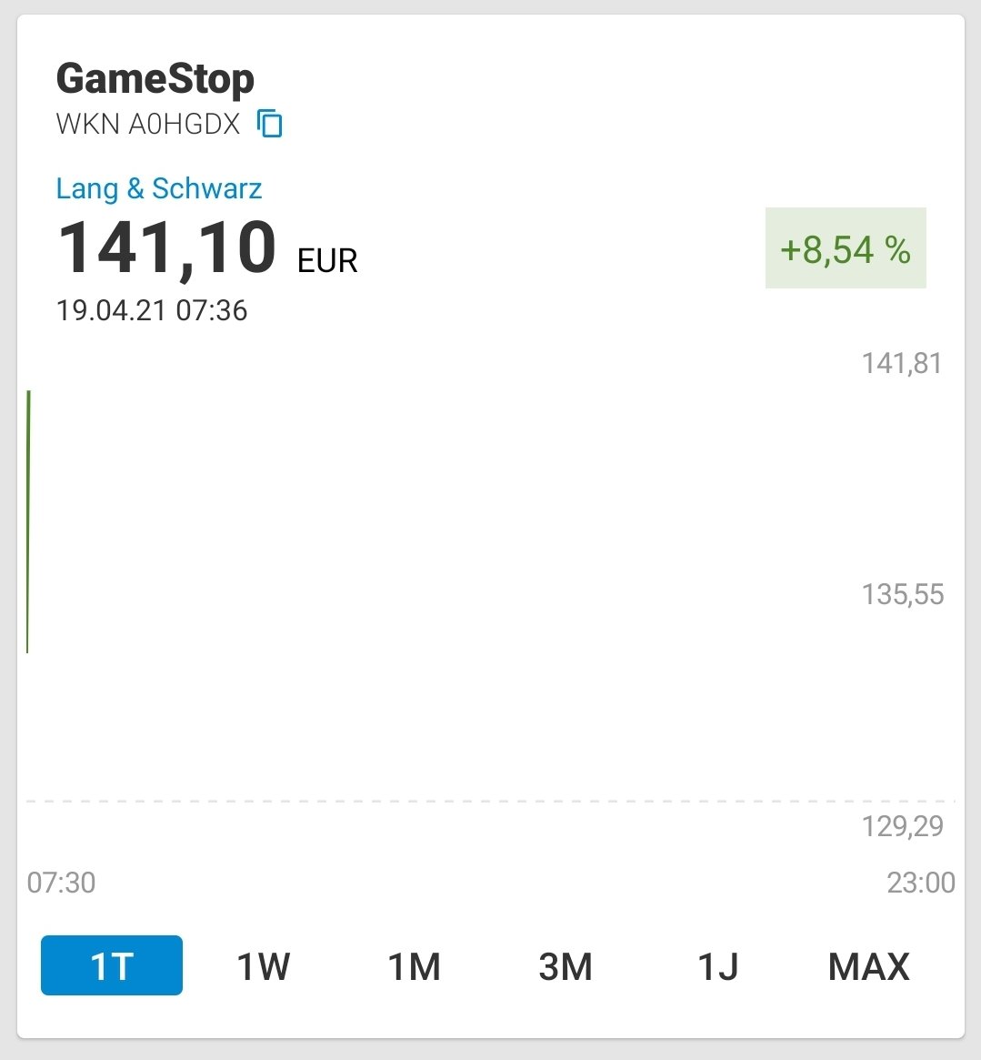 Gamestop Twitter Gamestop Twitter