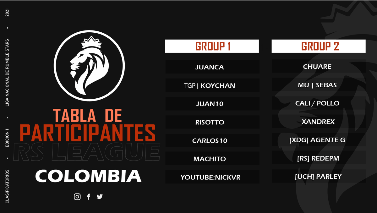 📢Estos son los 14 guerreros que saltarán a la arena en busca de un lugar en la Liga 1 de Colombia🏆
Accederán los 5 mejores de cada grupo teniendo un total de 10 clasificados⚔️

¿Quiénes serán los que buscarán convertirse en el mejor jugador de su país?🥇

#RSL 🇨🇴