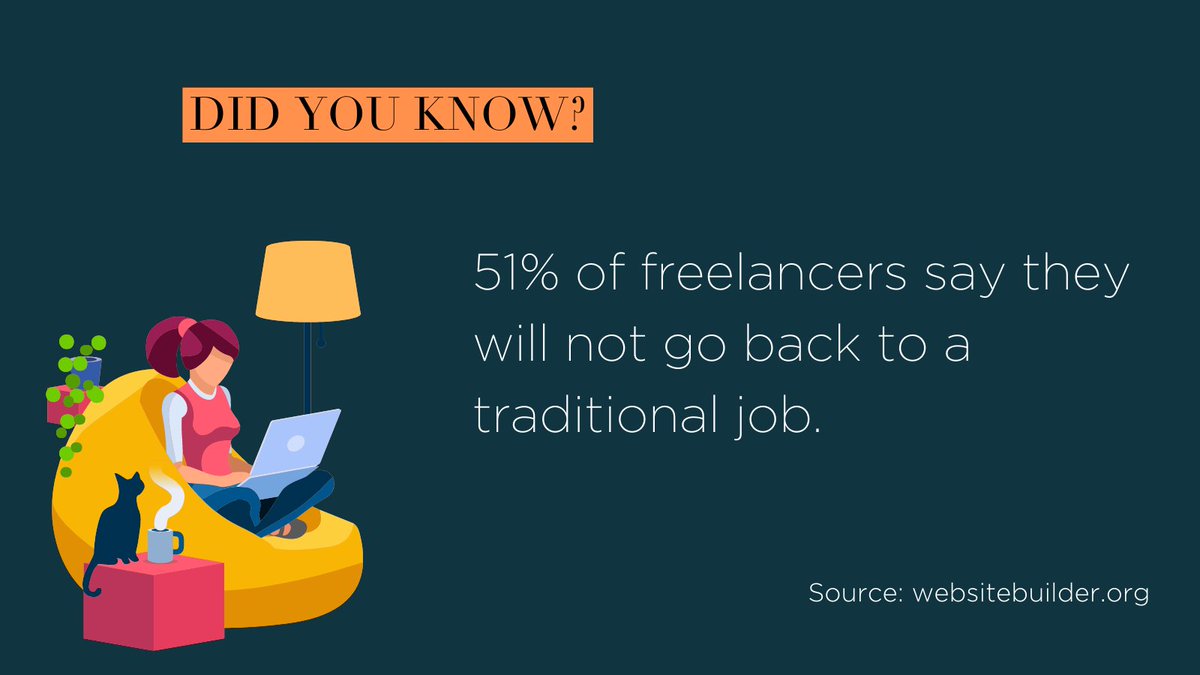 SirarpiS's tweet photo. #Didyouknow 🤓

🧐 Should you go back to a traditional job after freelancing or work from home forever?  

Comment down below 👇

#workfromhome  #upwork #freelance #job   #freelancer #freelancing #fiverr https://t.co/iBCOcRaa3c
