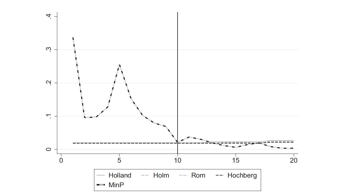 Journal of the Royal Statistical Society: Series A tweet media