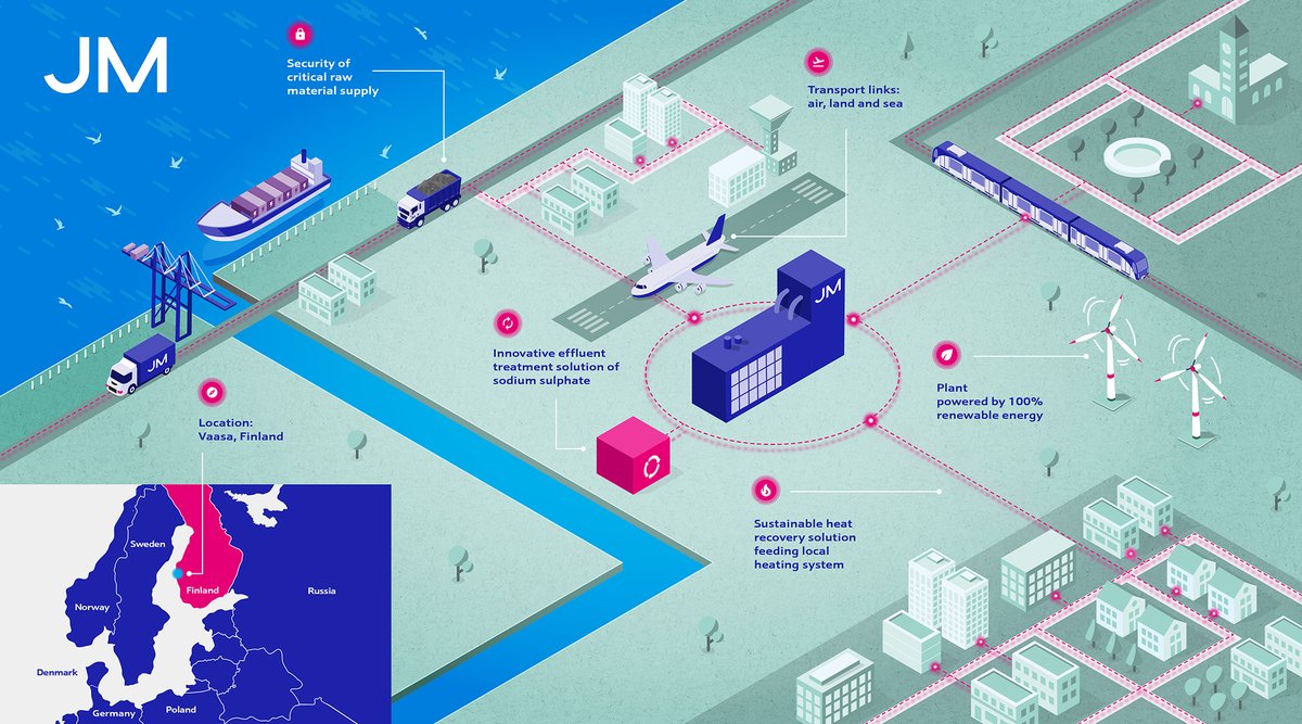 📢 We’re commencing design of our second commercial plant for #eLNO, our family of nickel rich advanced cathode battery materials, a major step towards creating a leading #electricvehicle ecosystem and setting a new standard of #sustainability. bit.ly/3uYMNug