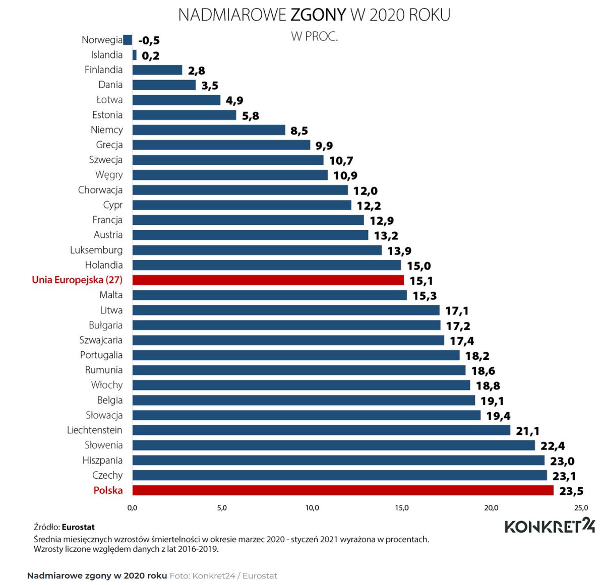 EuroStat